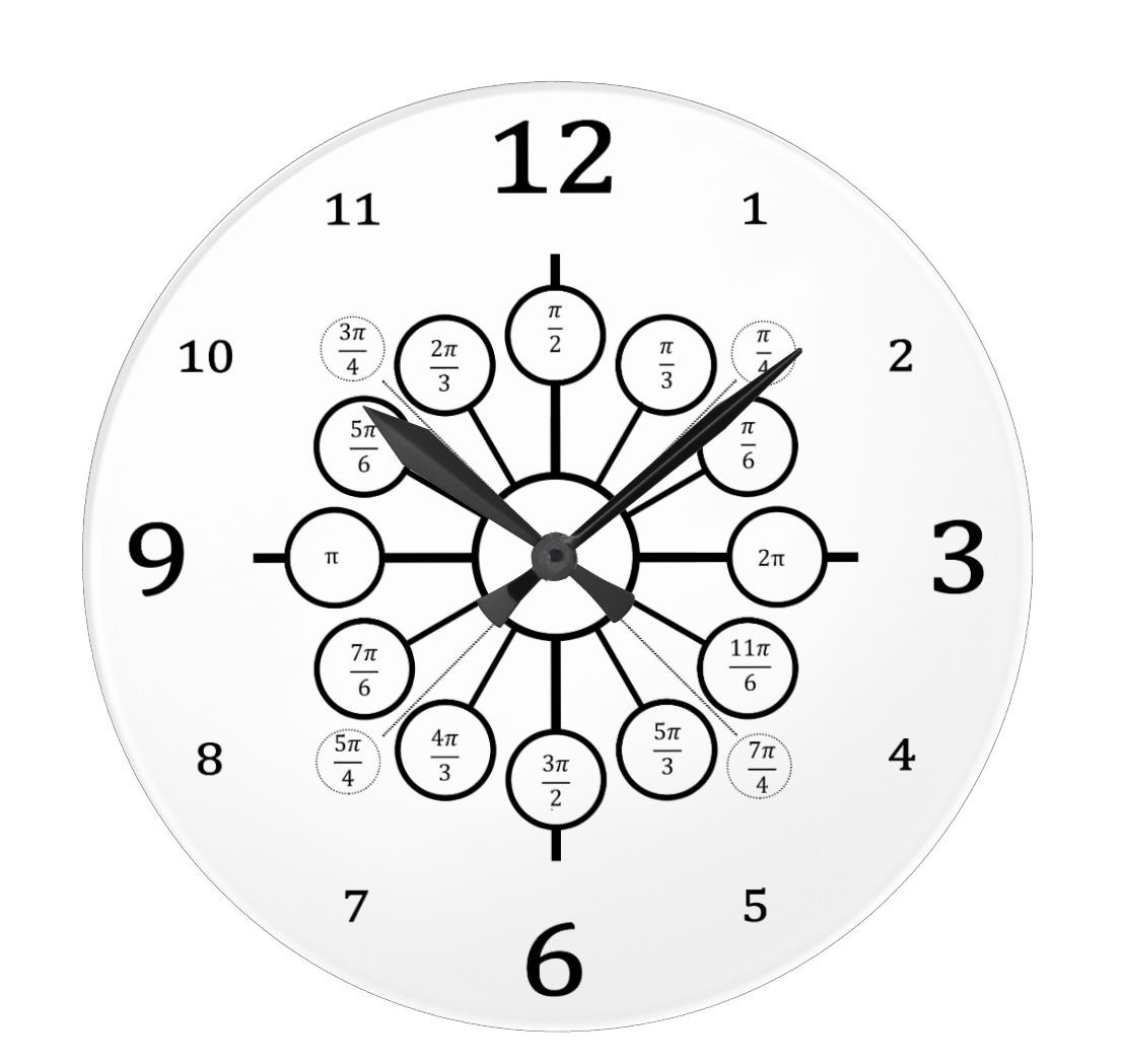 303663_Leyte National High School_Precalculus_Grade 11_Quarter 2_Module 1: Angles in the Unit Circle