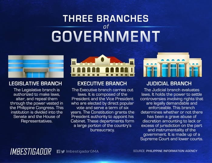 301285 Amontay National High School Philippine Politics 11 Quarter 1 Module 2 : Classical to Modern Political Ideologies